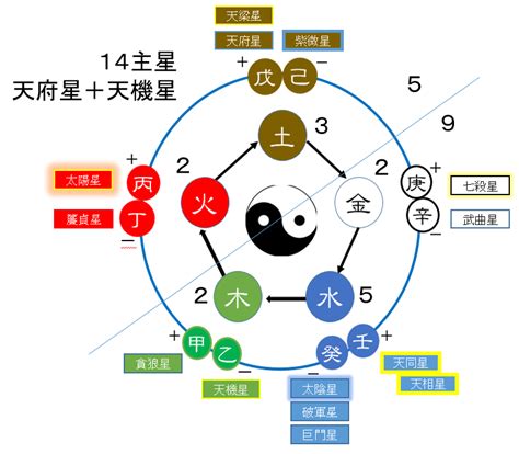 星 五行|星字的五行属性